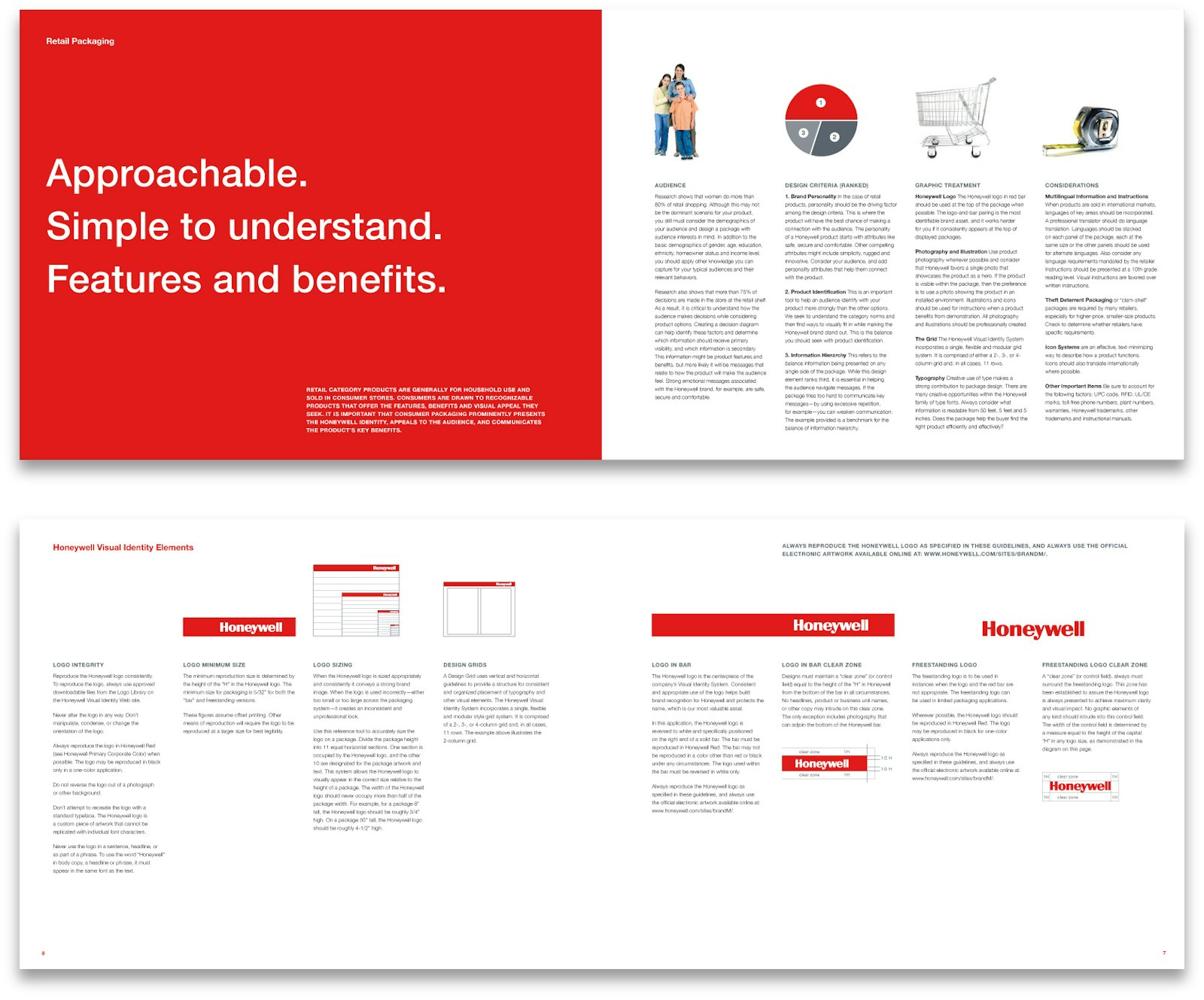 Honeywell spread 2